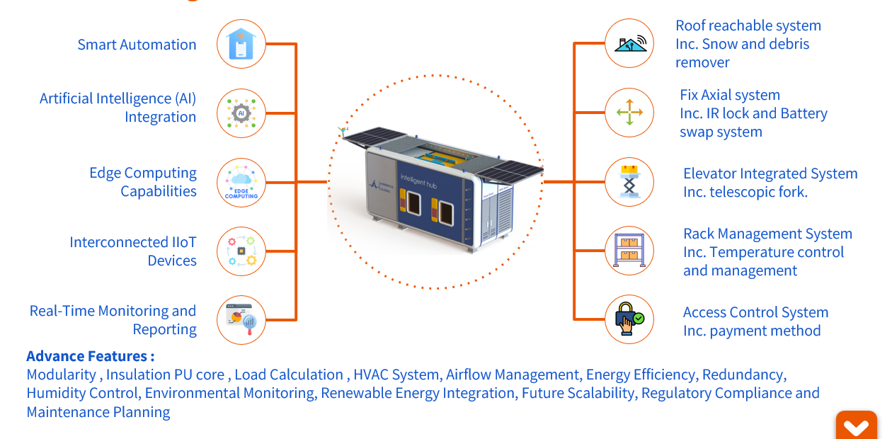 Autonomous Roof Structure for Drone Hub