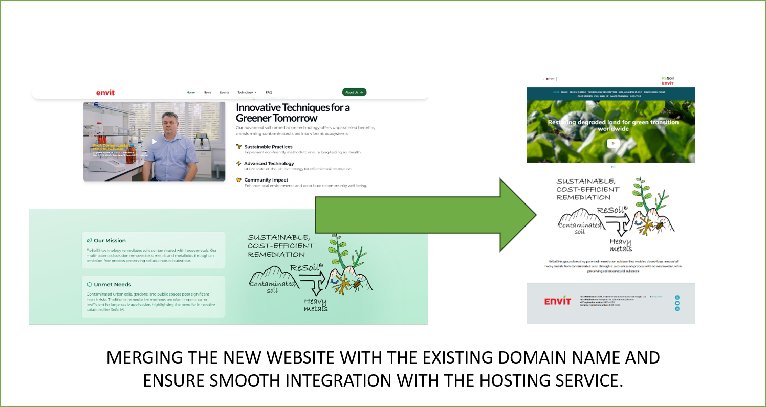 ReSoil® Website Digital Optimization, SEO Strategy, and User Engagement