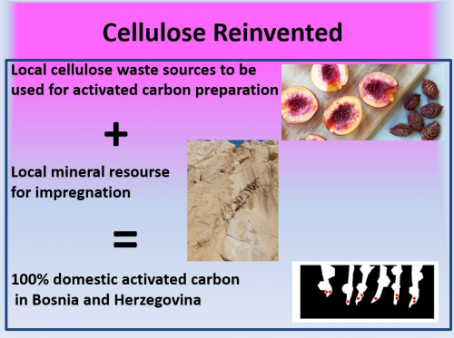 Cellulose Reinvented