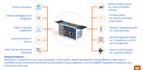 Autonomous Roof Structure for Drone Hub