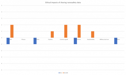 Adapting ethical impact assessment methodology to needs of innovative companies